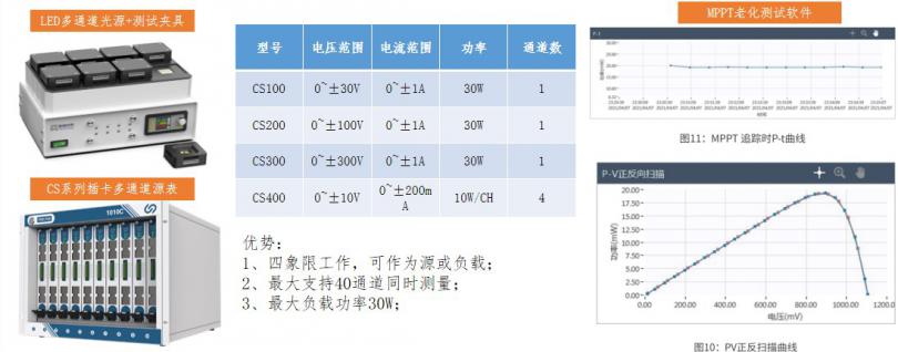 MPPT并行老化测试方案.jpg