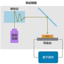 太阳能电池片量子效率测试设备