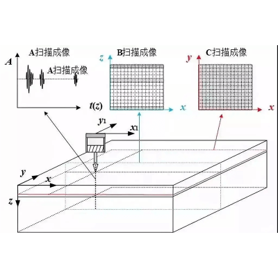 超声波探伤仪 全面提升线路质量图5