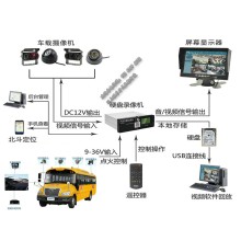 校车GPS定位系统_视频监控系统_车载智能终端设备