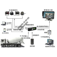 搅拌车监控设备_商砼车远程视频_水泥罐车北斗GPS