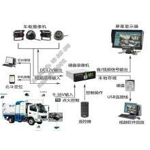 环卫车4G实时视频_洗扫车gps定位系统