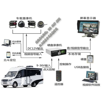 房车监控摄像头_远程视频_GPS北斗定位系统设备图2