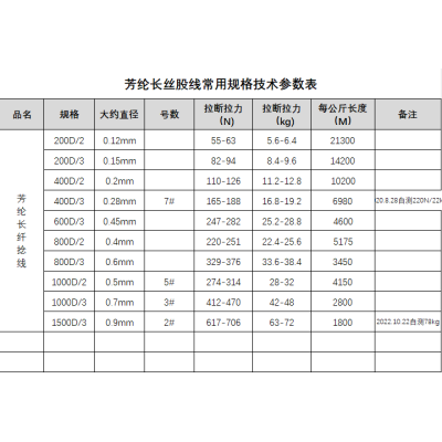 各型号芳纶纤维、支持纱线定制图6