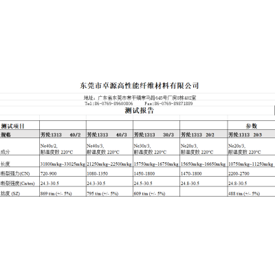 各型号芳纶纤维、支持纱线定制图7