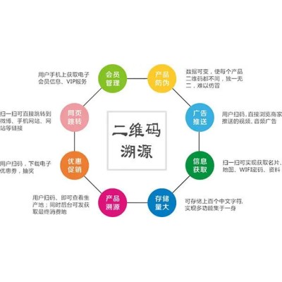 二维码溯源系统 产品全生命周期管理图2