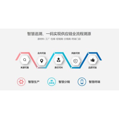 产品追溯系统 追溯产品全生命周期图2