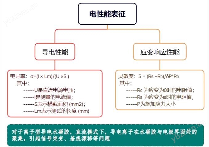 水凝胶电性能表征.jpg