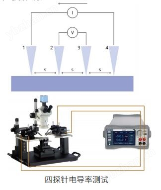 四探针电导率测试.jpg