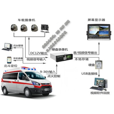 120救护车视频定位一体机_急救车无线远程视频终端图2