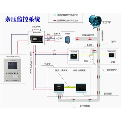 余压控制系统解决方案 XLMS1-RS余压传感器图4