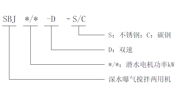 图片上传