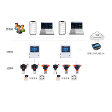 钢结构煤场安全监测系统生产商