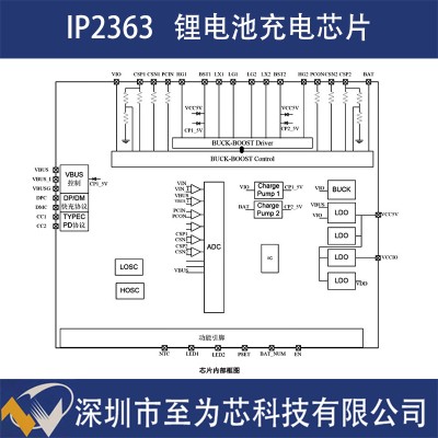 IP2363英集芯 QFN32 锂电池充电芯片 同步升降压 pd3.0快充输入图3