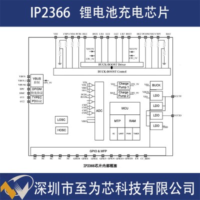 IP2366英集芯QFN40快充输出锂电池充电芯片140W升降压驱动图3