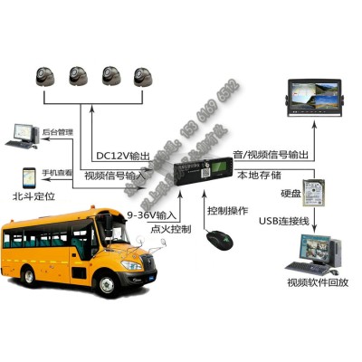 校车远程四路视频监控系统图2