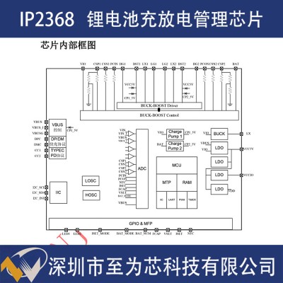 英集芯IP2368双向大功率快充管理芯片100W升降压过温保护图2