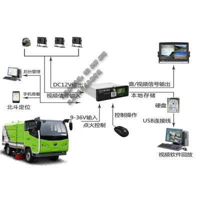 环卫车远程四路视频监控系统图2