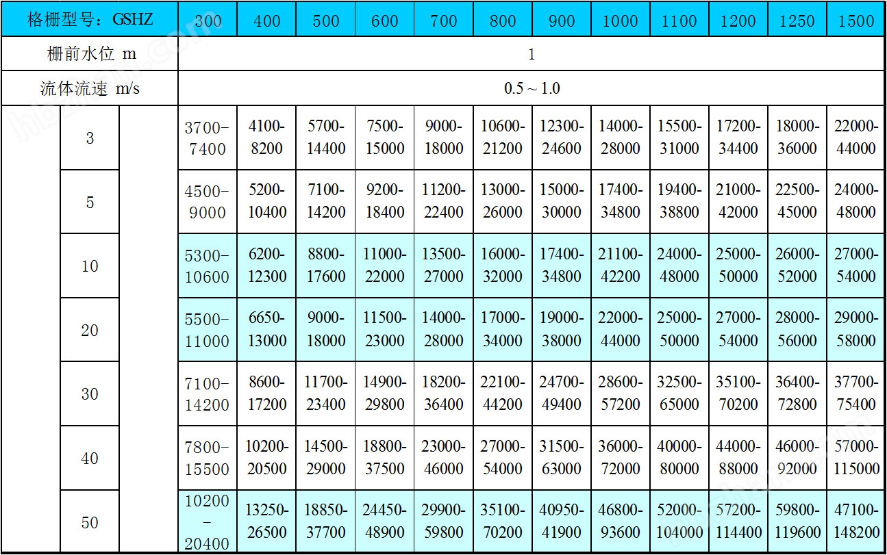 GSHZ型回转式格栅除污机