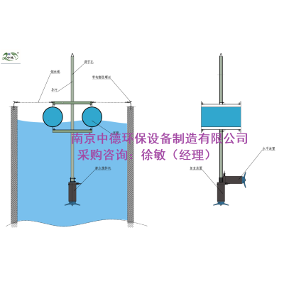 潜水浮筒搅拌机怎么选型安装及适用环境；立式环流搅拌机使用范围和适用条件图2