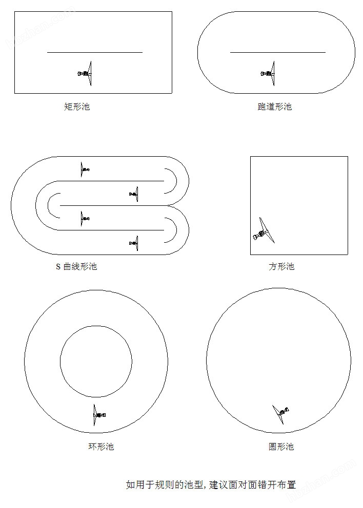 缺氧池低速推流器