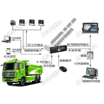 渣土车四路远程动态视频监控系统图2