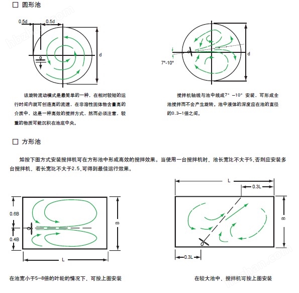 潜水搅拌器安装分布图