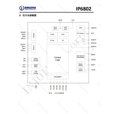 IP6802英集芯支持无线快充充电发射端控制SOC芯片图5