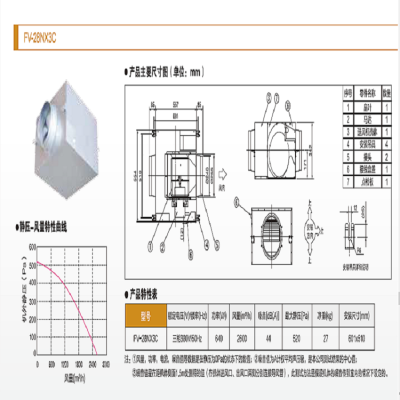 松下大风量管道排风机FV-28NX3C天津送风机图2