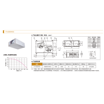 松下大风量管道排风机FV-25SW3C天津送风机图3