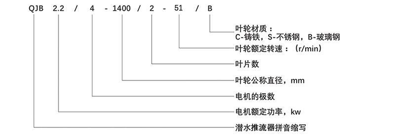 潜水推流器销售点