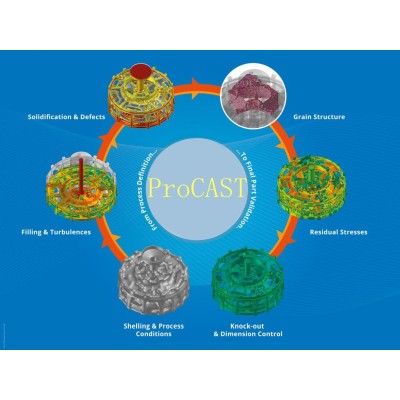 ProCAST2023有限元铸造模拟软件代理商销售电话图3