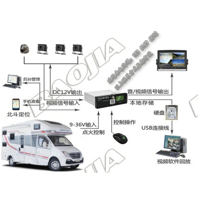 房车视频定位一体机设备图1