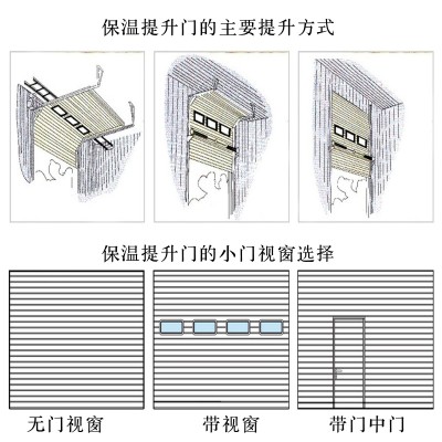 工业提升门厂家保温可视提升门图4