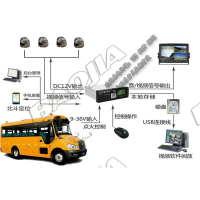 校车动态视频监控设备图2