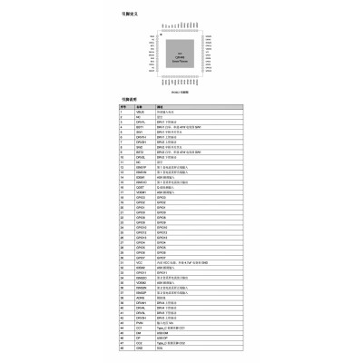 英集芯IP6862内置32位MCU一芯多充无线充电发射端控制SOC芯片图4