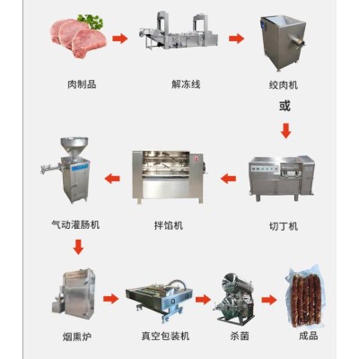 小型液压灌肠机 猪肉肠全自动扎线机 香肠加工流水线源头厂家图3