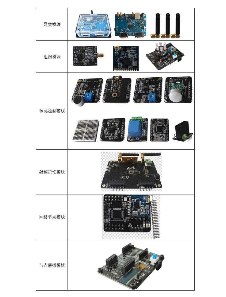 物联网实训装置