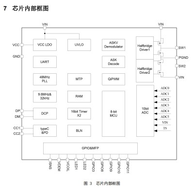 英集芯IP6824全集成QI无线快充电发射控制SOC芯片15W充电功率图3