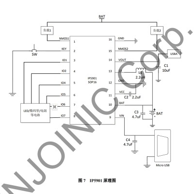 英集芯IP5901集成锂电池充电功能的低功耗8位POWER MCU芯片图3