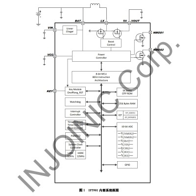 英集芯IP5901集成锂电池充电功能的低功耗8位POWER MCU芯片图4