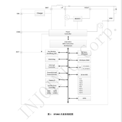 英集芯IP5902集成电压可调异步升压转换充电管理功能的8位MCU芯片图4