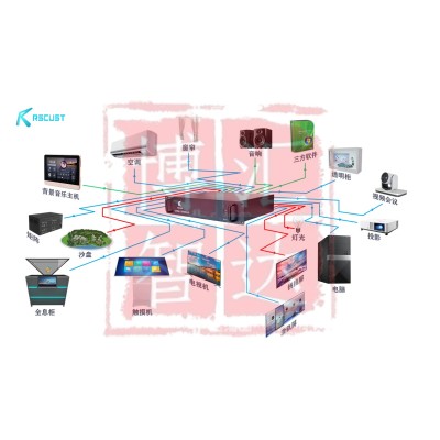 中控系统-RSCUST多媒体中控软件图3