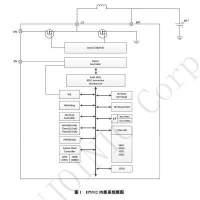 英集芯IP5912集成开关充电管理功能的低功耗8位POWER MCU芯片图3