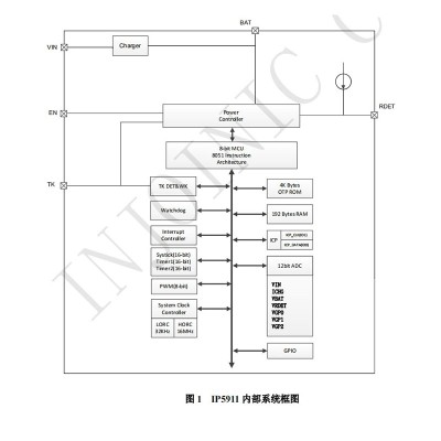 英集芯IP5911集成线性充电功能的低功耗8位POWER  MCU芯片图3