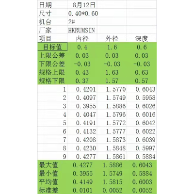 氟碳橡胶圈耐低温O型密封圈-40/50+200/180高温O形密封圈氟碳特殊氟胶材料耐臭氧图4