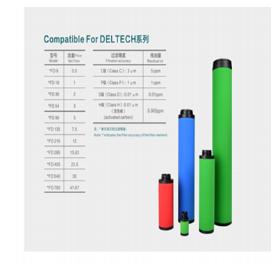 Deltech玳尔特克滤芯 Deltech玳尔特克过滤器滤芯图1