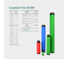 Deltech玳尔特克滤芯 Deltech玳尔特