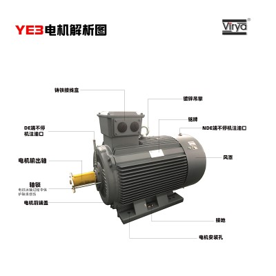 IE4效率电动机出口欧洲YE4-160M-6-7.5KW马达400V配套水泵风机图2