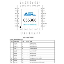 CS5366CN低成本USB-C转HDMI多口扩展坞芯片